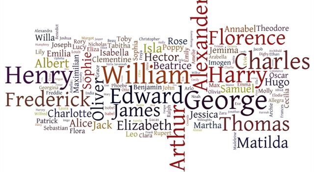 History Trivia Question: Ernest Evans was the real name of which singer? History Trivia Question: Ernest Evans was the real name of which singer?