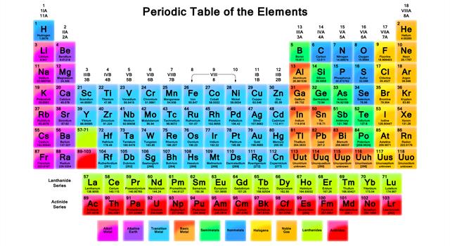Science Trivia Question: What name is given to a chemical element that cannot be classified either as a metal or a non-metal? Science Trivia Question: What name is given to a chemical element that cannot be classified either as a metal or a non-metal?