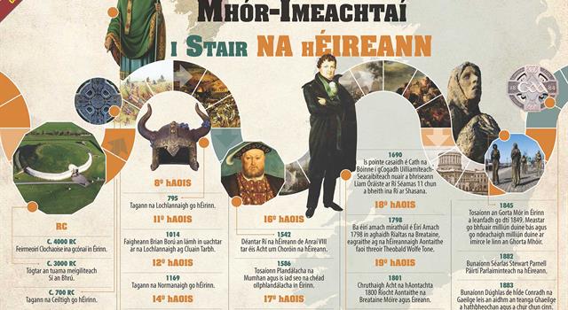 History Trivia Question: Which of the following events in Irish history killed the greatest proportion of the population? History Trivia Question: Which of the following events in Irish history killed the greatest proportion of the population?