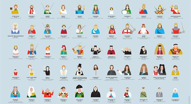 History Trivia Question: Who was the last British monarch to be born abroad? History Trivia Question: Who was the last British monarch to be born abroad?