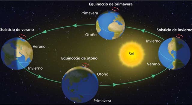 ¿Cuántos movimientos realiza la... | Las Preguntas Trivia ...