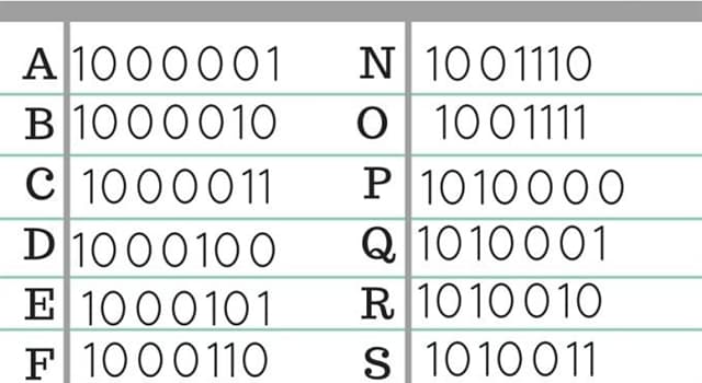 Who invented the binary code? | Trivia Answers | QuizzClub