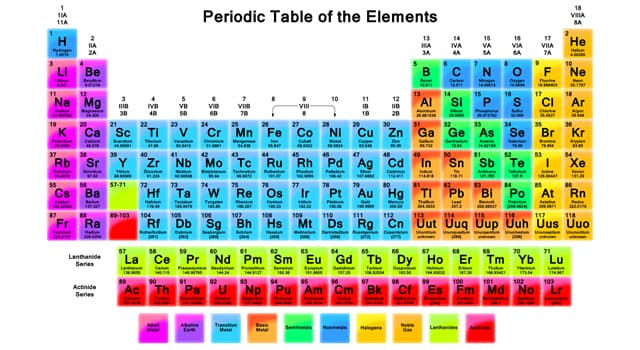 Wie heißt ein chemisches Element,... Quizfragen